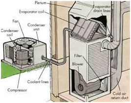 air conditioning repair Nashua, NH / ac repair Nashua, NH / air conditioning systems Nashua, NH