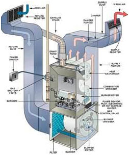 air conditioning repair Nashua, NH / ac repair Nashua, NH / air conditioning systems Nashua, NH